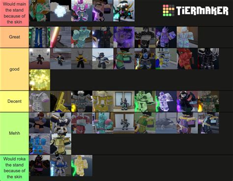 Your Bizarre Adventure Skins Tier List Community Rankings TierMaker