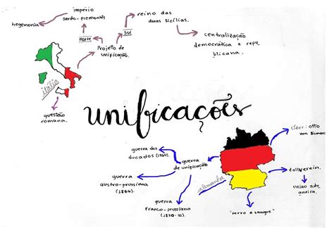 Unifica O Italiana Mapa Mental Revoeduca