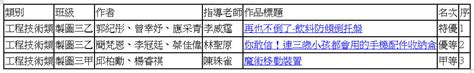 恭喜製圖科同學參加1090325梯次全國小論文成果豐碩 製圖科電腦機械製圖科 臺北市立大安高工