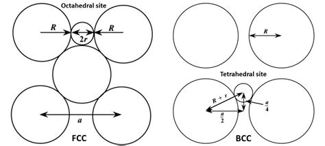 Radius Ratio Of Octahedral Interstitial Site In BCC Lithium ECHEMI