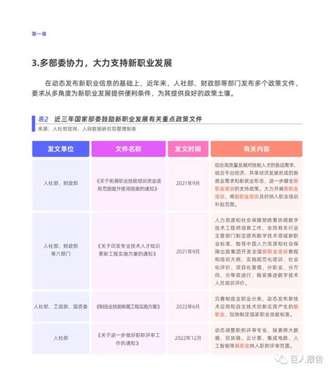 2023新青年新机遇新职业发展趋势白皮书