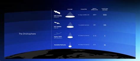 Aalto Haps Zephyr Uav High Altitude Base Station Plan Is Expected To