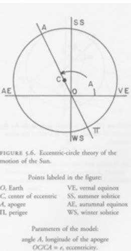 Hellenistic Astronomy Flashcards Quizlet