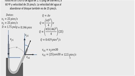 Mecanica De Fluidos Ejercicios Resueltos Vsip Info Hot Sex Picture