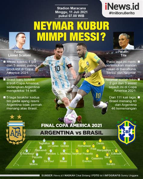 Infografis Final Copa America Argentina Vs Brasil