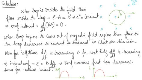 Draw the graph of induced emf and induced current of a circular loop which coming out of the ...