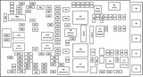 Fuse Box Diagram And Legend For Jeep Cherokee Sport Get