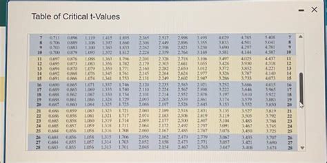 Table of Critical t-ValuesTable of Critical | Chegg.com