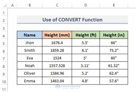 How To Convert Millimeters Mm To Feet Ft And Inches In In Excel