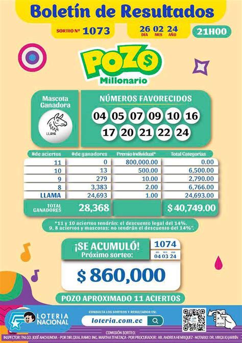 Pozo Millonario Sorteo Estos Son Los N Meros Ganadores Del