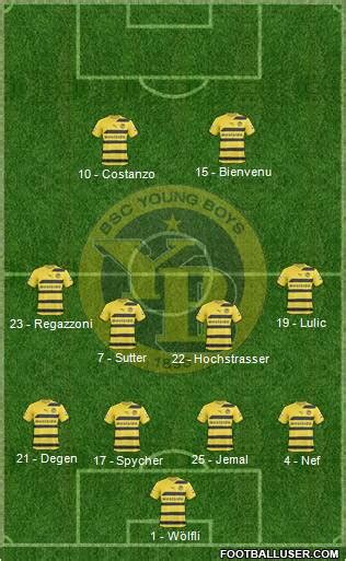 BSC Young Boys (Switzerland) Football Formation