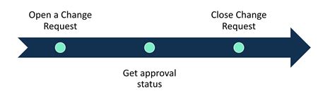 Itsm High Level Overview Jetpatch