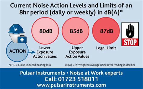 When Should You Use A Sound Level Meter Or A Noise Dosimeter