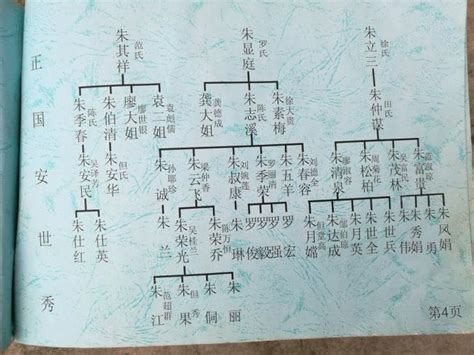 各地朱氏家谱字辈大全 朱姓族谱辈分排行免费算命网