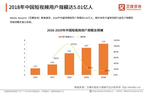 2018 2019中国短视频行业专题调查分析报告 Ppt模板幻灯片模板可下载 疯狂bp 在线制作商业计划书，提供精美模板、商业计划书范文