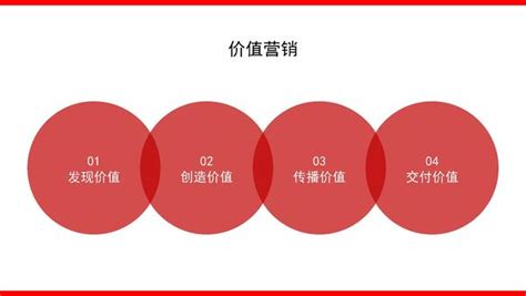 2022品牌整合营销传播全案模型40【整合营销】 知乎