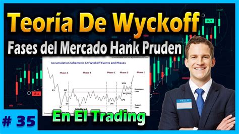 Teoría De Wyckoff Fases del Mercado Hank Pruden Parte 3 4 Curso De