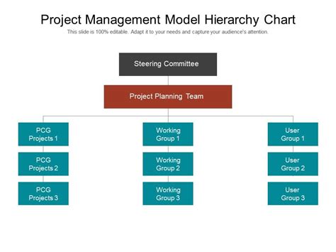 project management model hierarchy chart powerpoint slide influencers ...