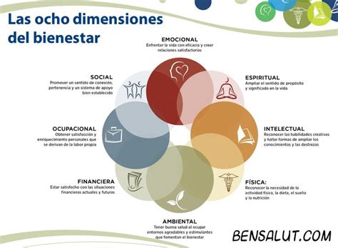 Las Dimensiones Del Bienestar Bienestar Emocional Emocional