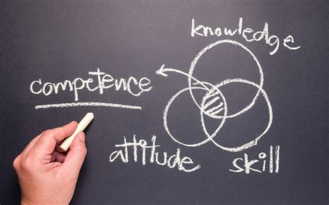 A Competency Model Examples Of How To Use One To Manage Skills