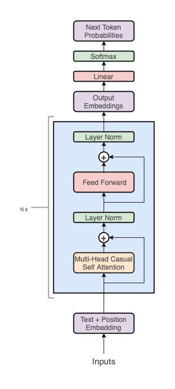 Building A Translation System In Minutes By Ceshine Lee Towards Data Science