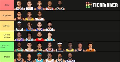 Nba Starting Point Guards 2021 22 Tier List Community Rankings Tiermaker