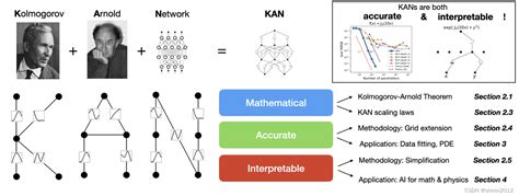 Kan网络架构浅析 Csdn博客