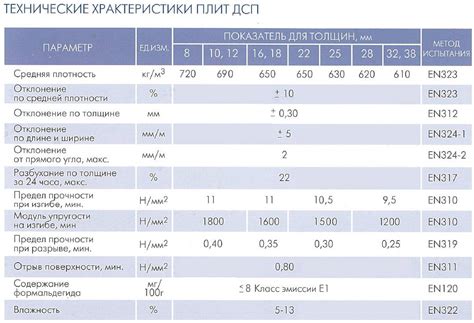 ДСП: размеры и толщина листа, цена, характеристики, производители
