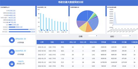 计算机毕业设计hadoopsparkflink交通大数据 交通数据分析 大数据毕业设计 哔哩哔哩