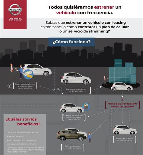 Nissan te explica qué es el leasing y cómo funciona