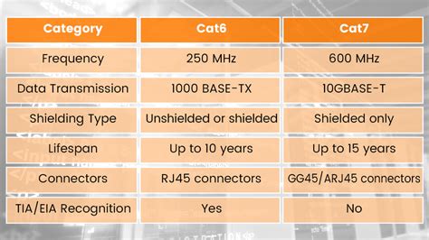 Cat6 vs Cat7: How to Choose? – VCELINK