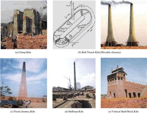 Schematic View Of Different Types Of Brick Kilns Covering From