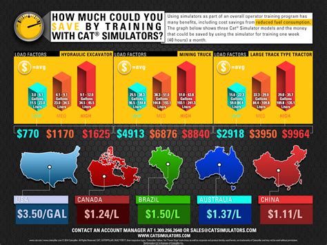 Eficiência de Combustível dos Simuladores Cat SIMULADORES CAT