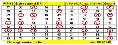 Prime Numbers Formula Discovery