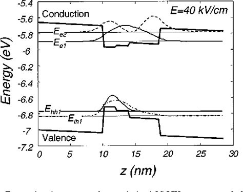 Figure 1 From Enhanced Electro Optic Effect In GaInAsPInP Three Step