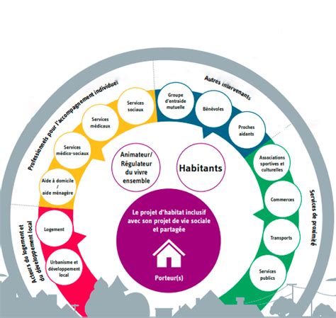 Habitat inclusif le référentiel HS2 Habitat évolue