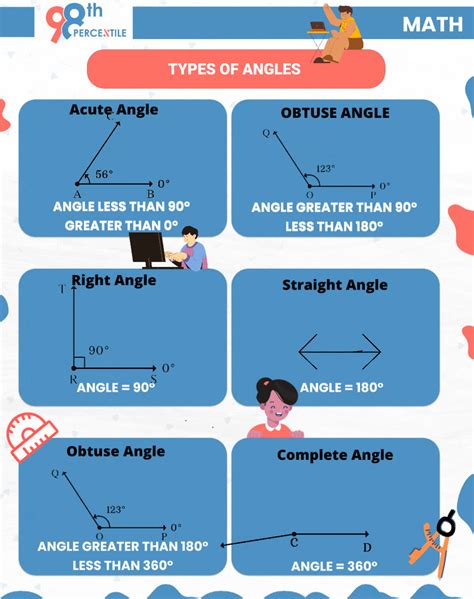 Geometry Angles Cheat Sheet