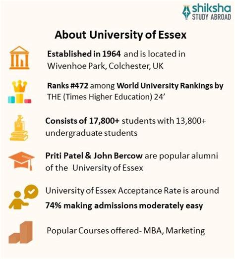 University Of Essex Rankings Courses Fees Reviews