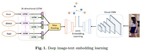 Deep Cross Modal Projection Learning 知乎