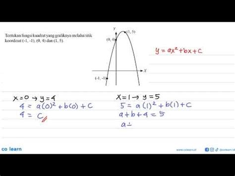 Tentukan Fungsi Kuadrat Yang Grafiknya Melalui Titik Koordinat 1 1