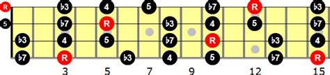 G Minor Pentatonic Scale For Bass Guitar