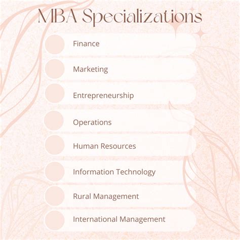 Mba Specializations Choosing The Right Path For Your Career