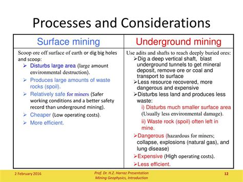 Ppt Mining Methods Powerpoint Presentation Free Download Id7518621