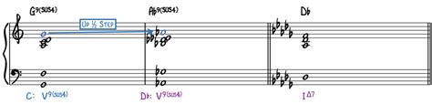 Music Modulation—5 Essential Techniques - Piano With Jonny