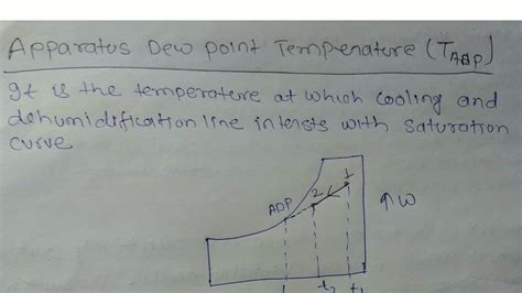 Appartus Dew Point Temperature Youtube