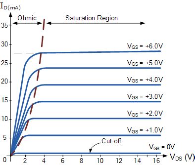 Switching In Which Region Should A Mosfet Be Operated As A Switch