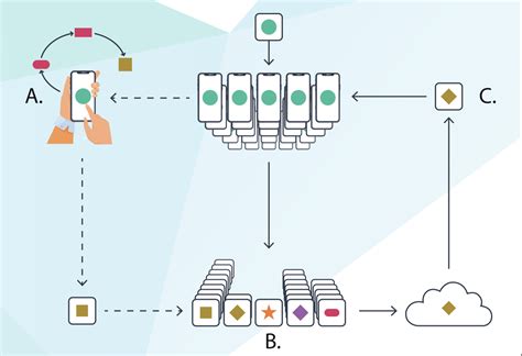 Introduction To Federated Learning Enabling The Scaling Of Machine Learning Across