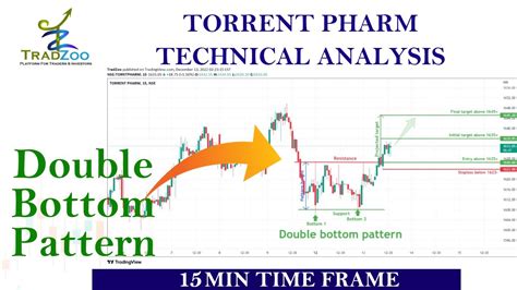 Double Bottom Pattern Breakout In TORNTPHARM YouTube