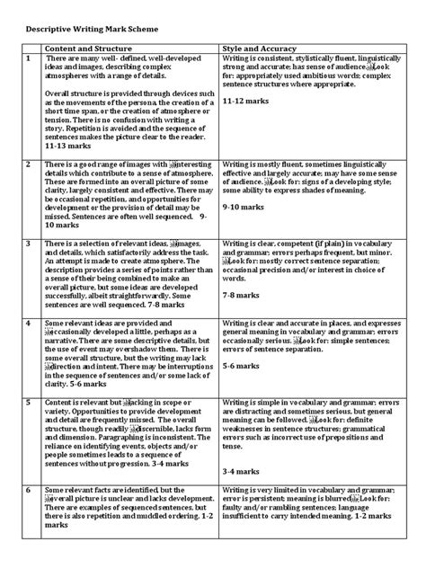 Descriptive Writing Examples Gcse