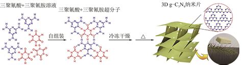 多孔g C 3 N 4 基光催化材料的制备及应用研究进展